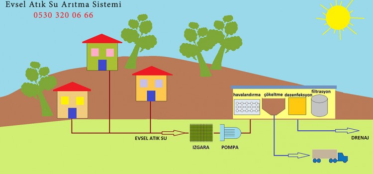 Evsel Atık Su Arıtma